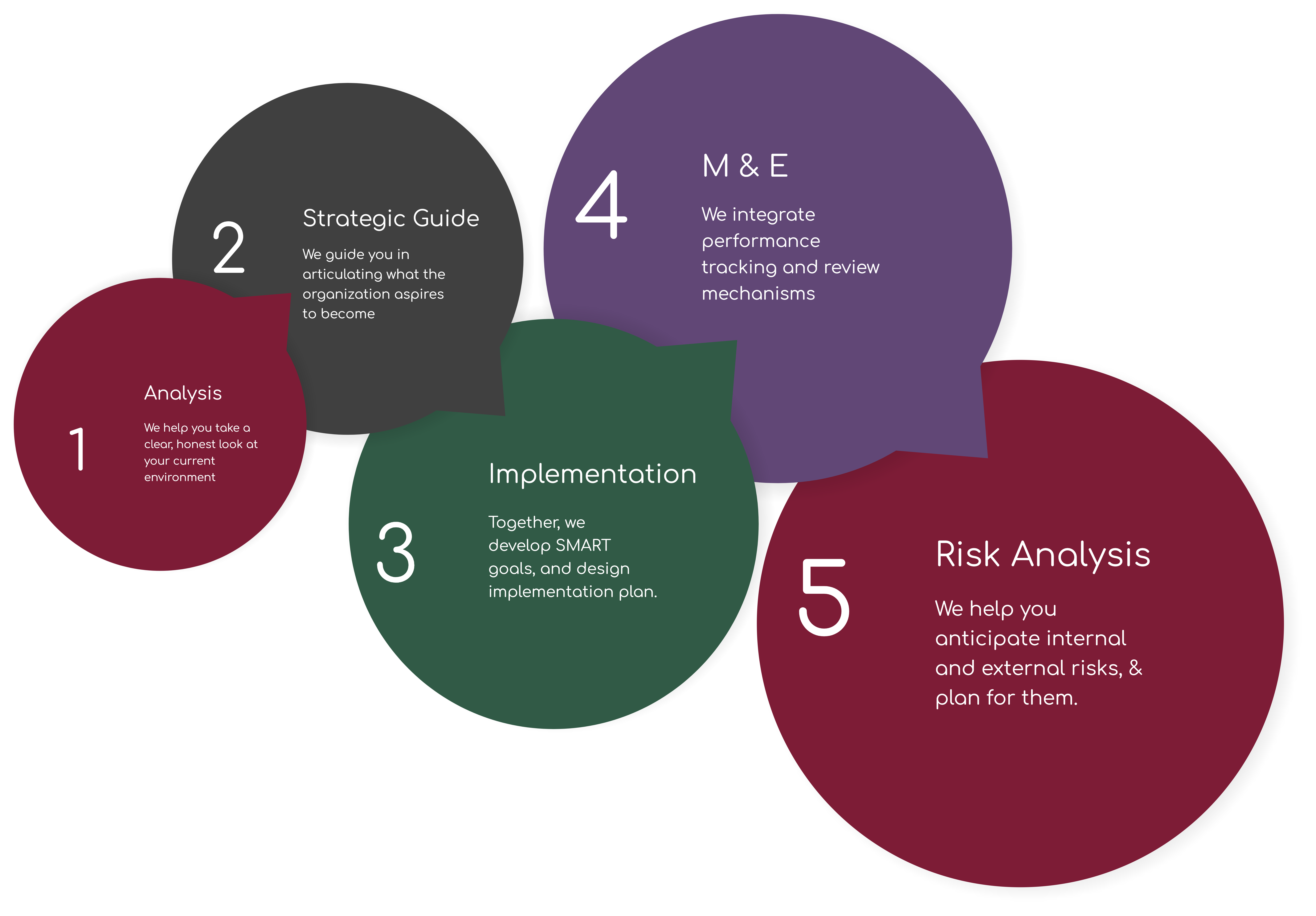 From Insight to Execution: Making Strategy Stick in Kenyan Institutions