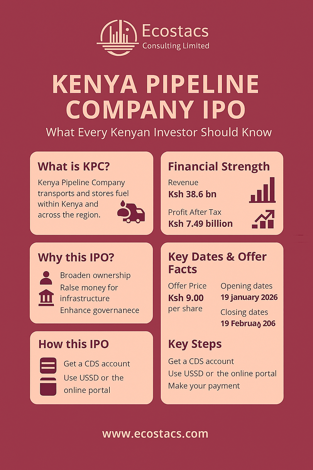 Kenya Pipeline Company IPO: What Investors Need to Know